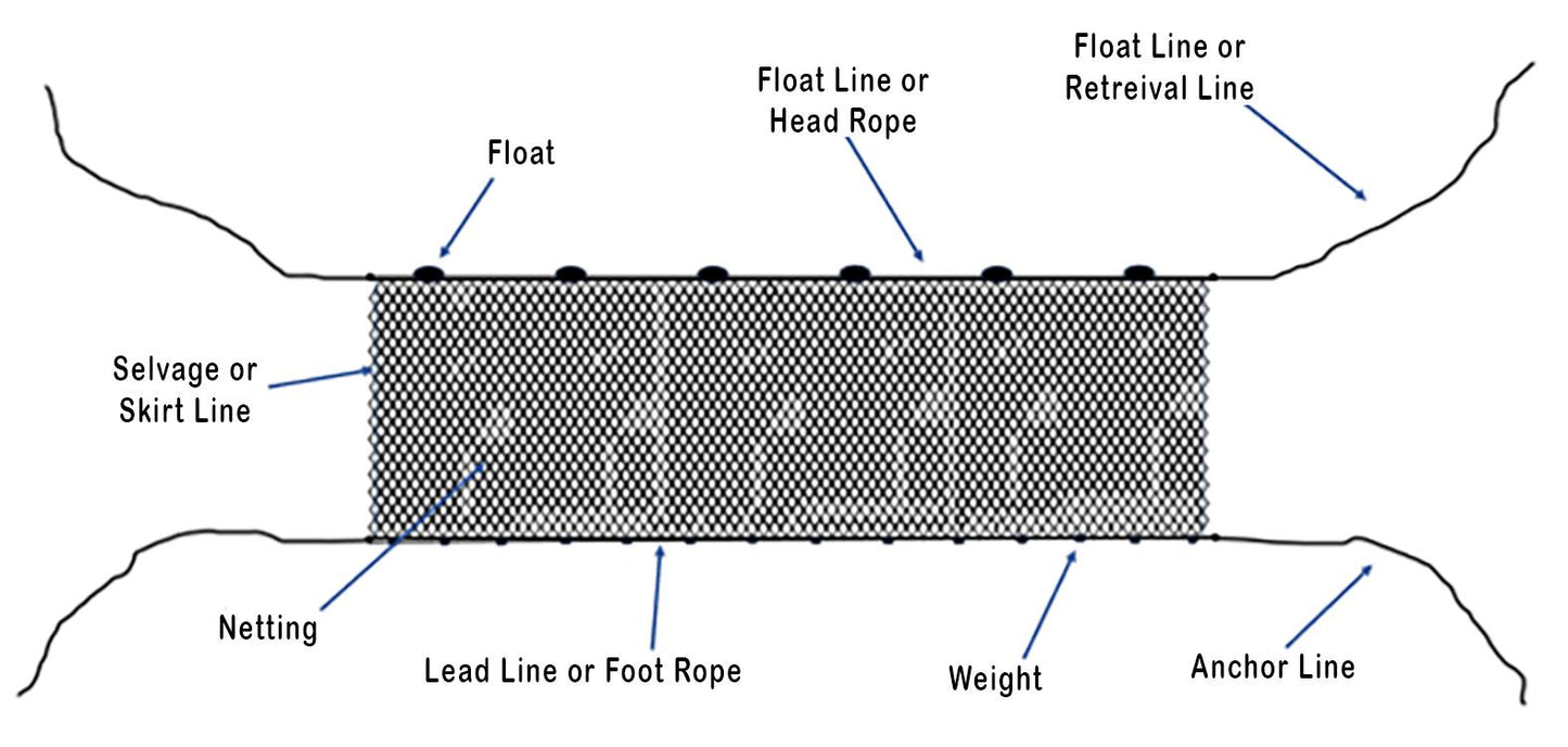 Knotted Nylon Fishing Net || Length 100 Feet, Height 6 Feet, Mess 65 mm, Twine 0.15
